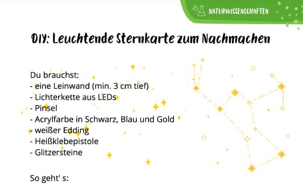 Sternkarte mit Sternbildern (DIY)