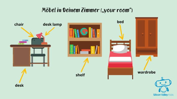 "At home" – Dein Zimmer auf Englisch