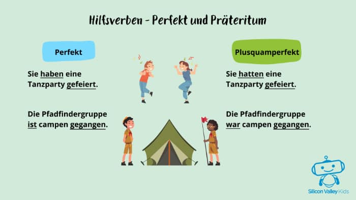 Hilfsverben bei der Vergangenheit