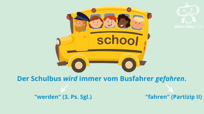 Der Indikativ Passiv