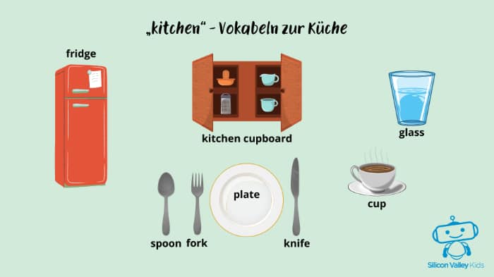 Kitchen – Englischvokabeln zur Küche
