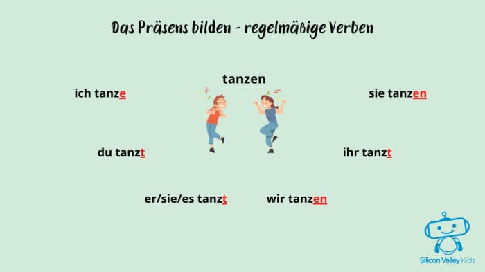 Präsens: Beispiele, Verwendung, Bildung und Übungen