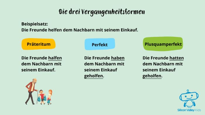 Die drei Vergangenheitsformen – Beispiel