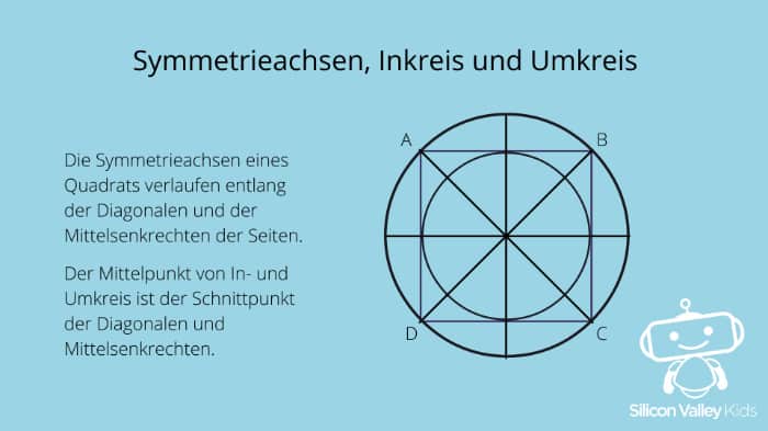 Achsen, In- und Umkreis