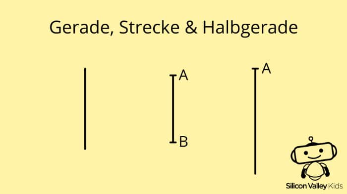 Gerade, Strecke & Halbgerade