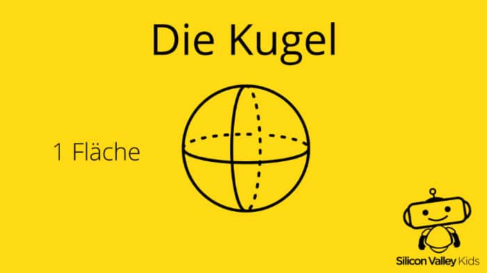 Die Kugel