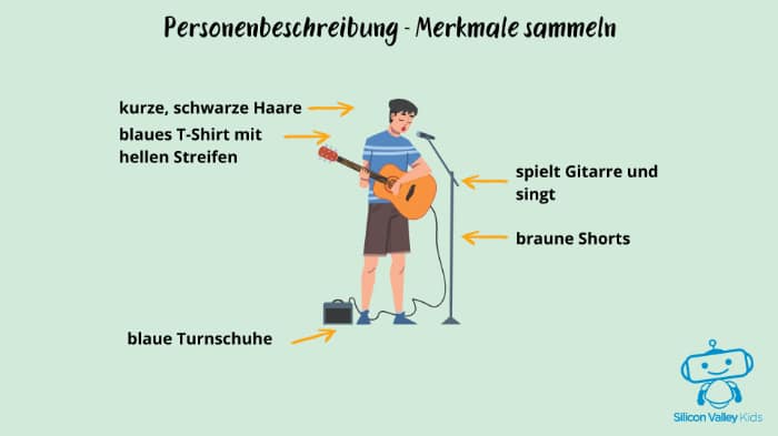 Personenbeschreibung – Merkmale sammeln