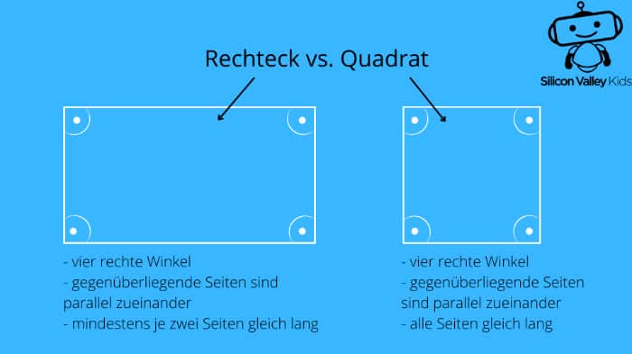 Rechteck im Vergleich