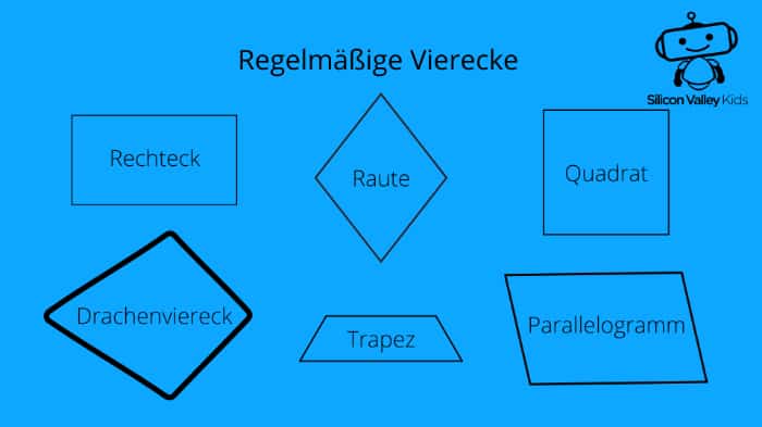 Regelmäßige Vierecke