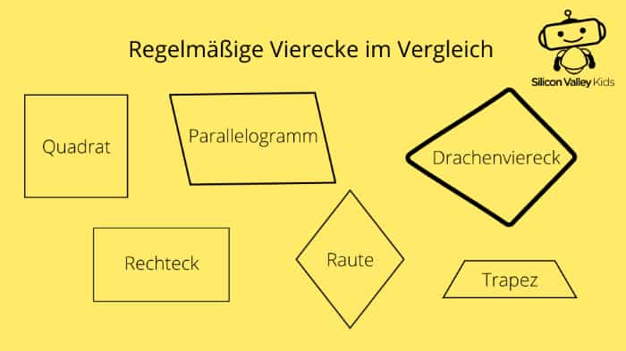 Vierecke im Vergleich