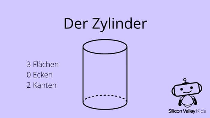 Der Zylinder