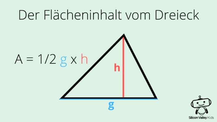 Die Fläche vom Dreieck