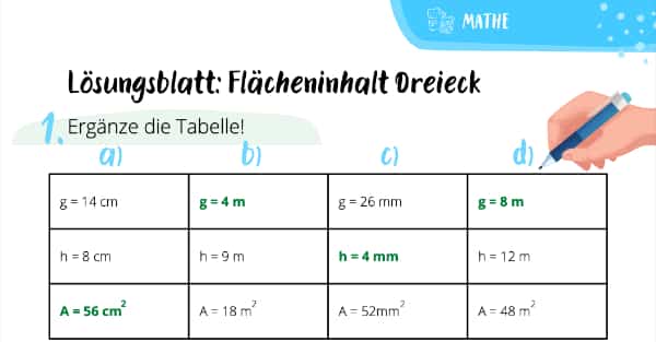 Lösungsblatt: Flächeninhalt Dreieck