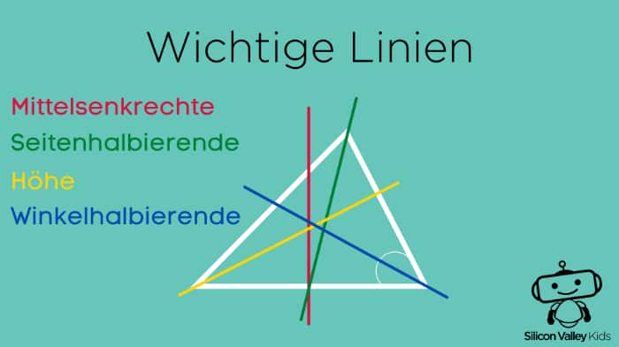 Wichtige Linien