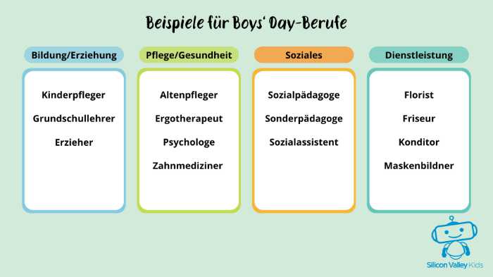 Beispiele für typische Boys’ Day-Berufe
