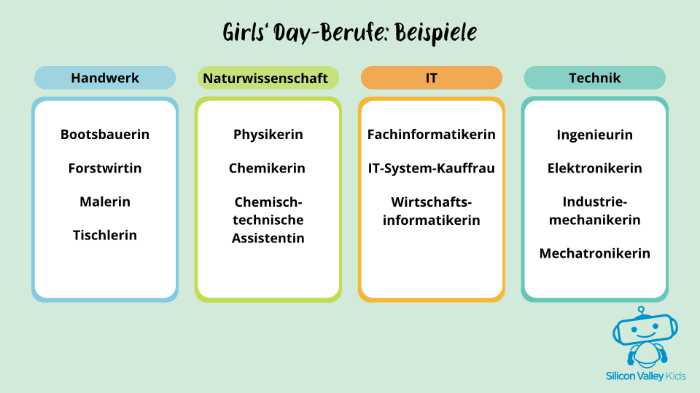 Beispiele für Girls’ Day-Berufe