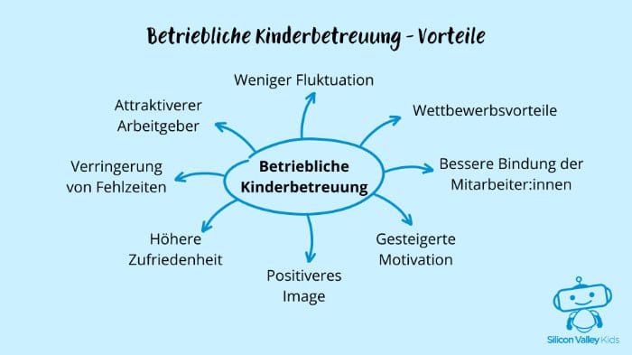 Betriebliche Kinderbetreuung – Vorteile für Unternehmen