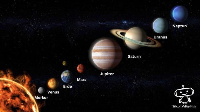 Die Sonne in unserem Planetensystem